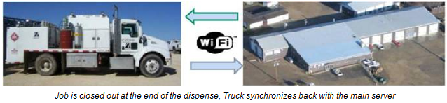 Smart Truck System