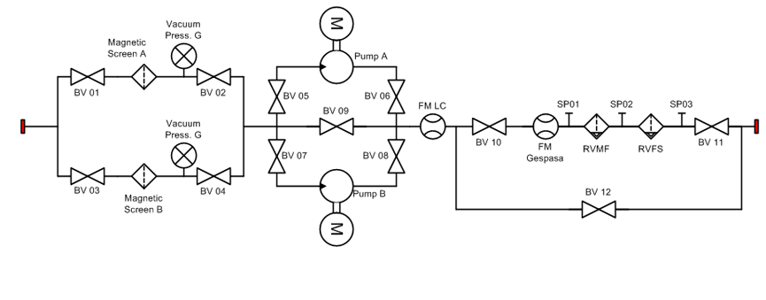 FTP Schematic
